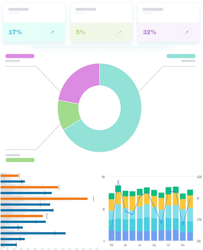 Commercial Intelligence Dashboard