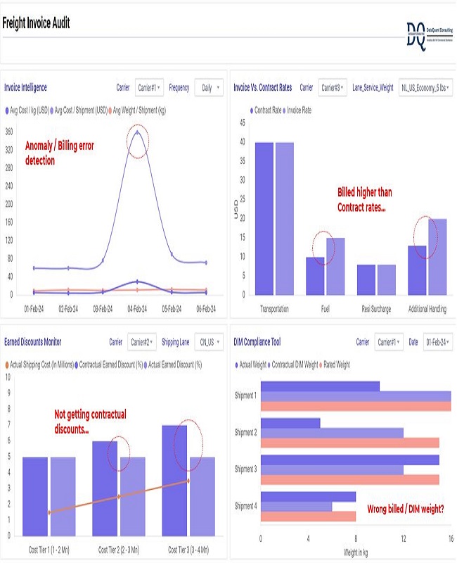 Contract Audit Dashboard