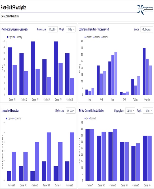 Contract Negotiation Dashboard