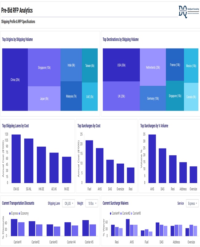 RFP Analytics Dashboard